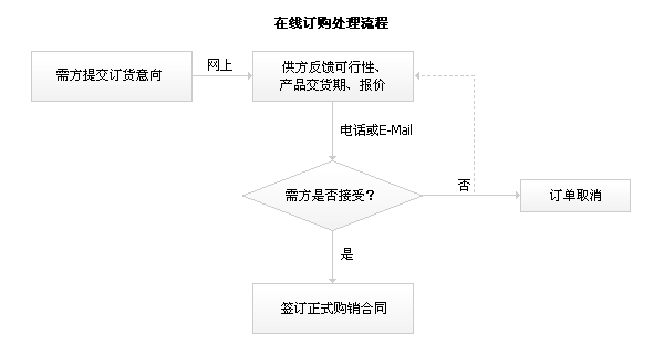 ϴC(j)(ϴؙC(j))ھ(xin)ӆُ(gu)